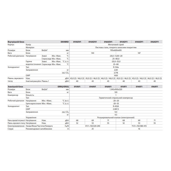 Низькотемпературний тепловий насос Daikin Altherma